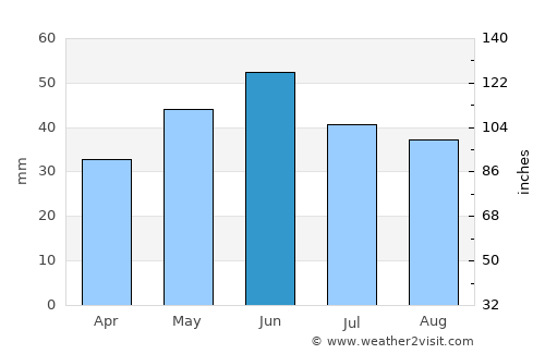 Mihail Kogălniceanu average rain in June