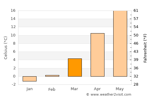 Mihail Kogălniceanu average temperature in March
