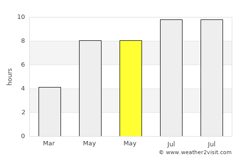 Mihail Kogălniceanu average rain in May