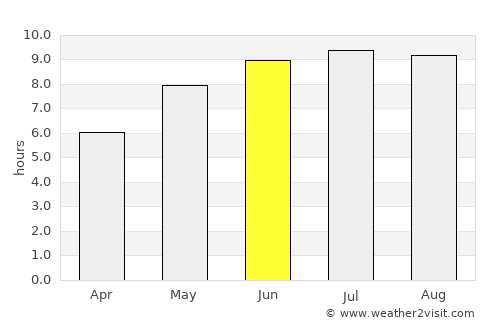 Mihălăşeni average rain in June