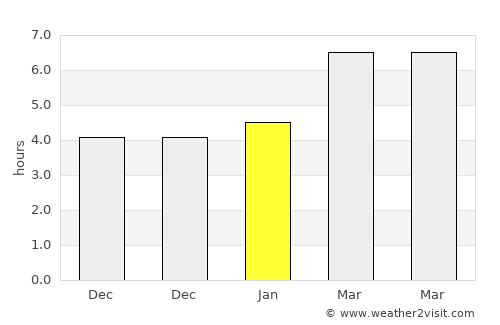 Mihalgazi average rain in January