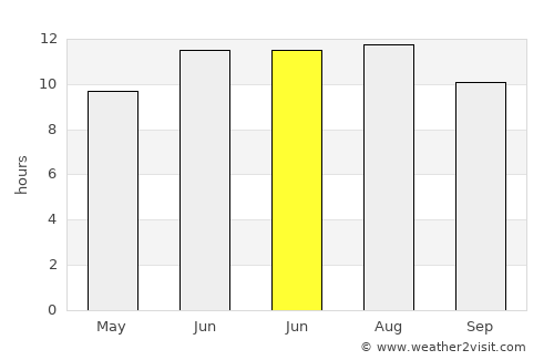 Mihalgazi average rain in June