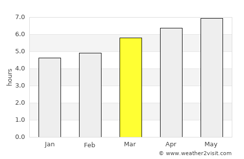 Mihara average rain in March