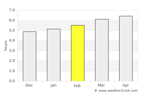 Miharu average rain in February