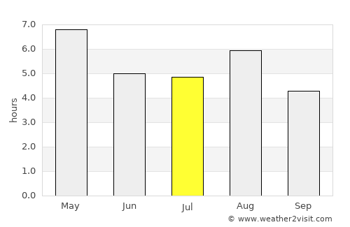 Miharu average rain in July