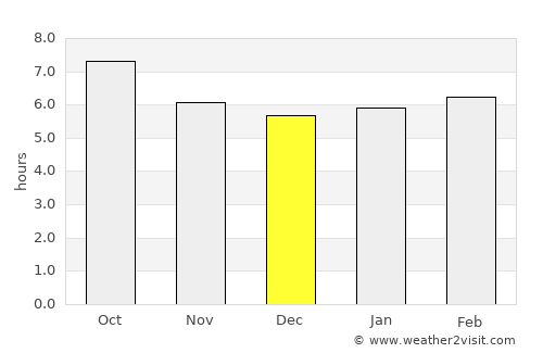 Mijas average rain in December