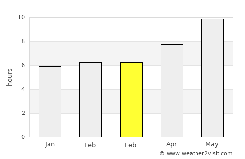 Mijas average rain in February