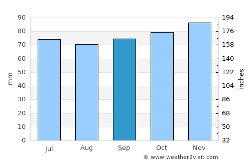 Mijdrecht average rain in September