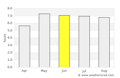 Mijnsheerenland average rain in June