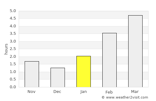 Mikhaylov average rain in January