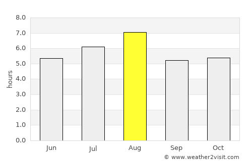 Miki average rain in August