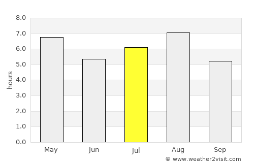 Miki average rain in July