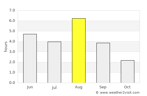 Mikkeli average rain in August