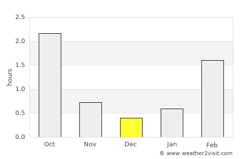 Mikkeli average rain in December