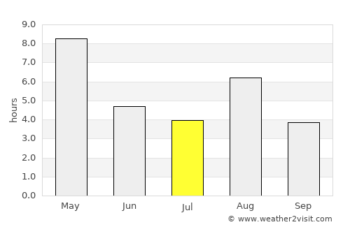 Mikkeli average rain in July