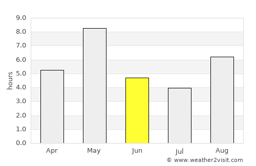 Mikkeli average rain in June