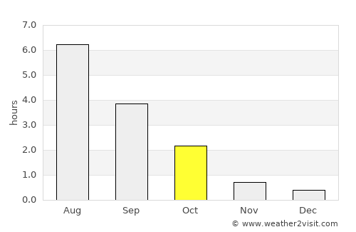Mikkeli average rain in October