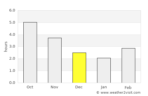 Mikuni average rain in December