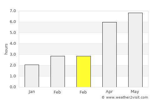 Mikuni average rain in February