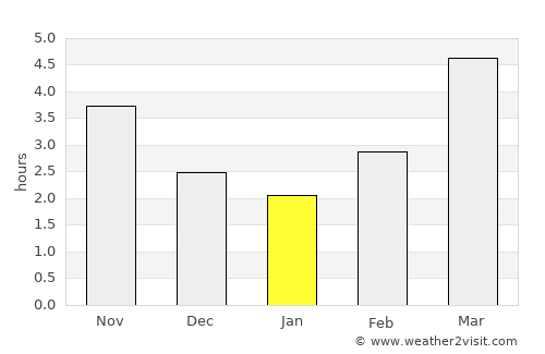 Mikuni average rain in January
