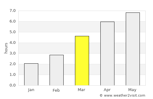 Mikuni average rain in March