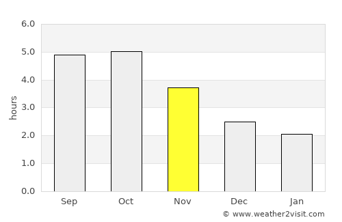 Mikuni average rain in November