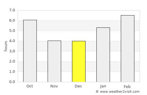 Milaca average rain in December