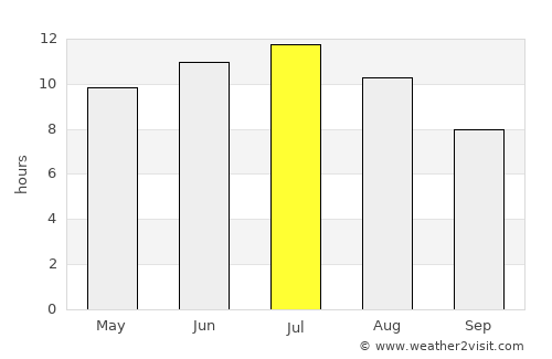 Milaca average rain in July