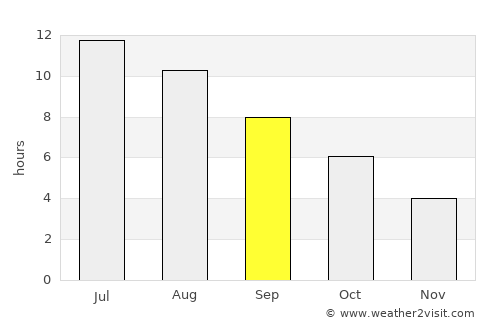 Milaca average rain in September