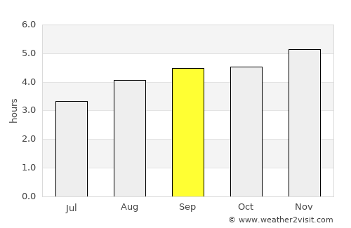 Milán average rain in September