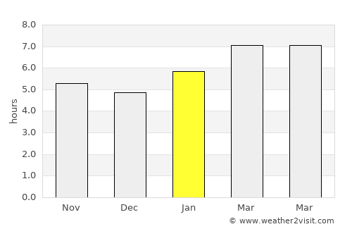 Milan average rain in January