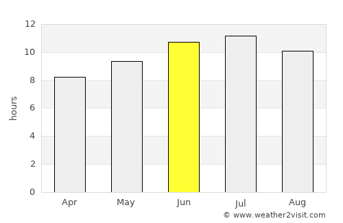 Milan average rain in June