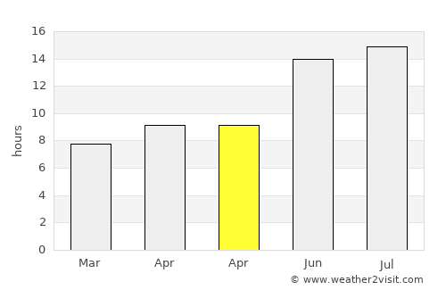 Milas average rain in April