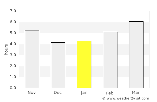 Milazzo average rain in January