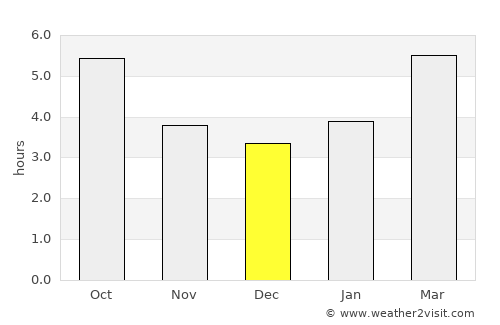 Milbridge average rain in December