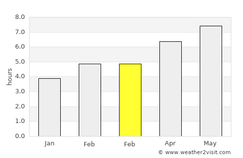 Milbridge average rain in February