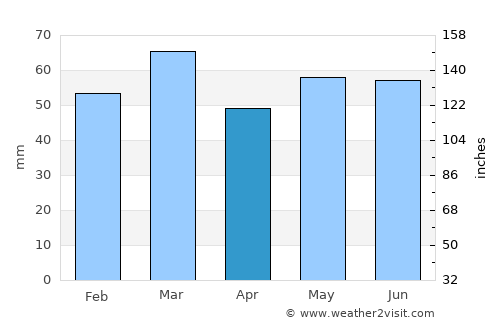 Mildenhall average rain in April