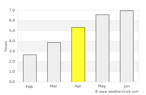 Mildenhall average rain in April