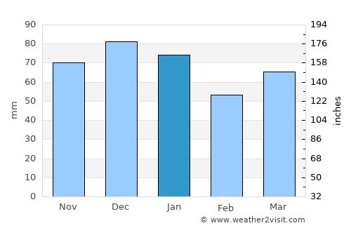Mildenhall average rain in January