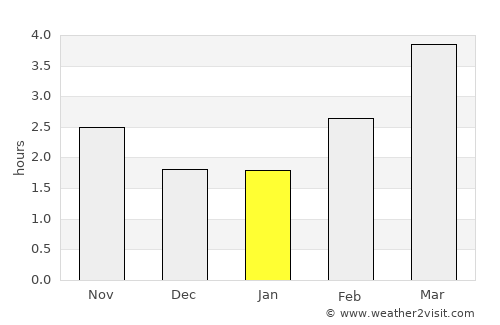 Mildenhall average rain in January