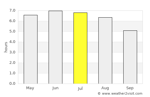 Mildenhall average rain in July