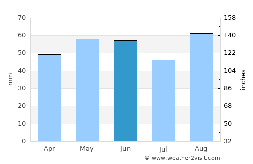 Mildenhall average rain in June