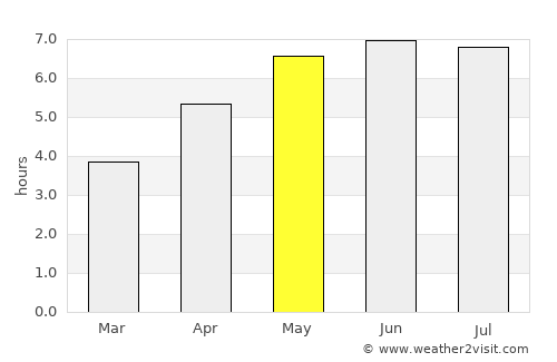 Mildenhall average rain in May