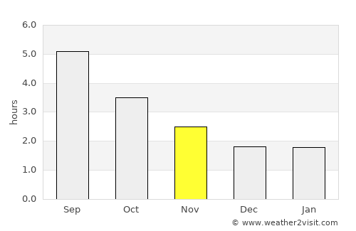 Mildenhall average rain in November