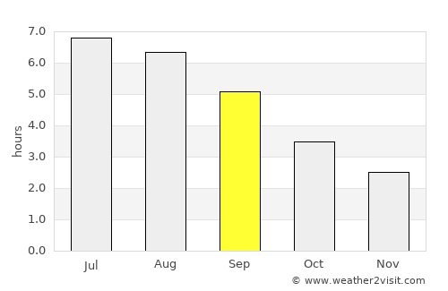 Mildenhall average rain in September