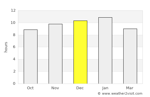 Mildura average rain in December