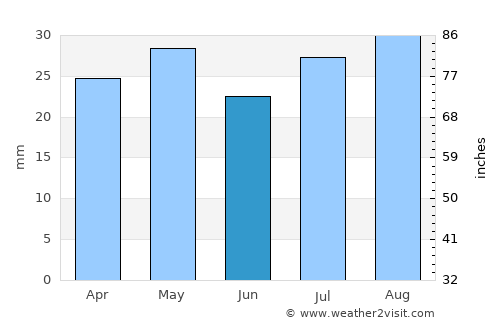 Mildura average rain in June