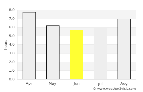 Mildura average rain in June