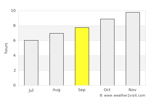 Mildura average rain in September