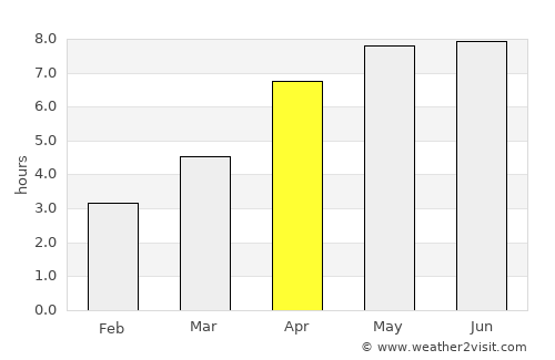 Milford Haven average rain in April